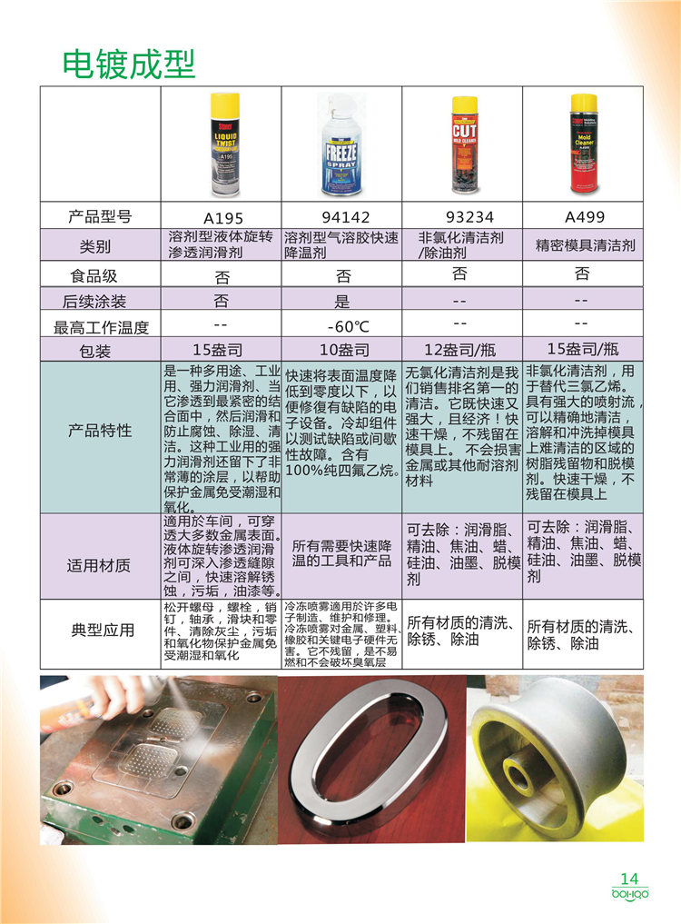 美國Stoner產(chǎn)品畫冊：塑料、聚氨酯、復(fù)合材料、橡膠制品等行業(yè)助劑（脫膜劑、清潔劑、防銹劑 、除油劑、潤滑劑、助流劑等）-14