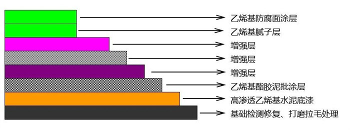 從實驗室到生產(chǎn)線：AOC力聯(lián)思定制樹脂如何&ldquo;鎖住&rdquo;超純水腐蝕？   -2